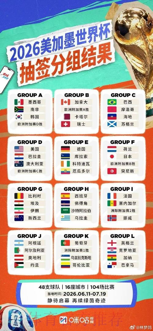 2026世界杯外围安卓最佳 2026世界杯外围安卓最佳